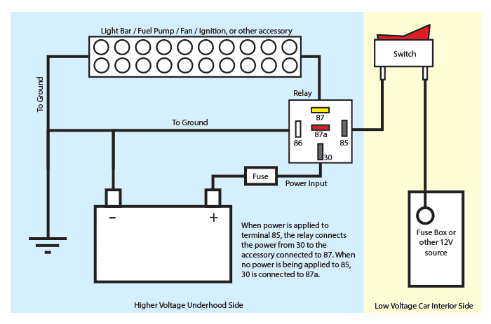 Using Relays In Automotive Wiring, Relay Wiring Diagram With Switch
