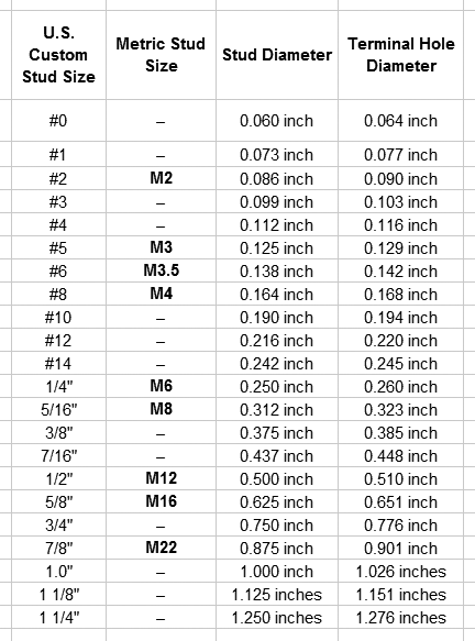 Wire Ring Terminal Size Chart