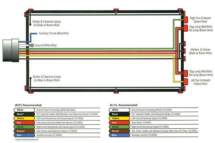 5 Wire 4 Wire Trailer Wiring Diagram from www.wiringdepot.com