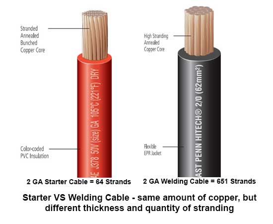 What is the difference between Starter/Battery cable and Welding cable?